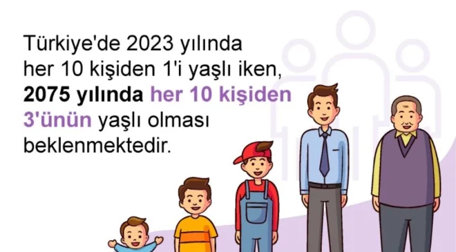 TÜİK: 2075 yılında her 10 kişiden 3’ü yaşlı olacak