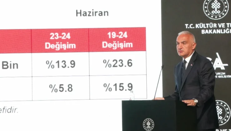 Bakan Ersoy: Bu sene turizmde hedef rakamımız 60 milyon ziyaretçi