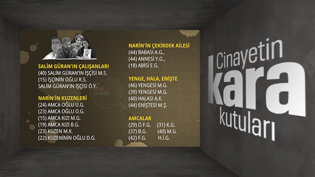 Narin Güran soruşturmasında gözaltına alınan şüphelilerin kimlikleri belli oldu