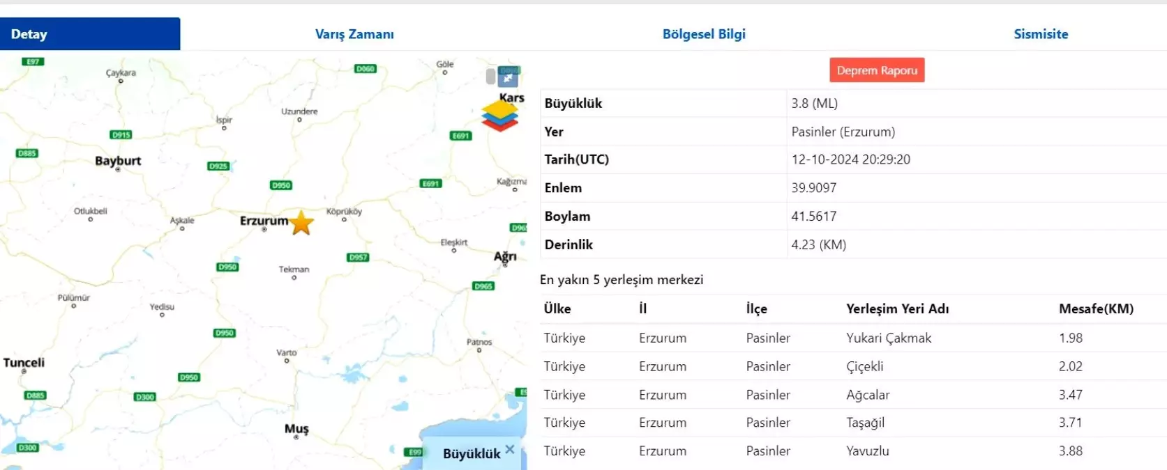 Erzurum’da 3,8 Büyüklüğünde Deprem